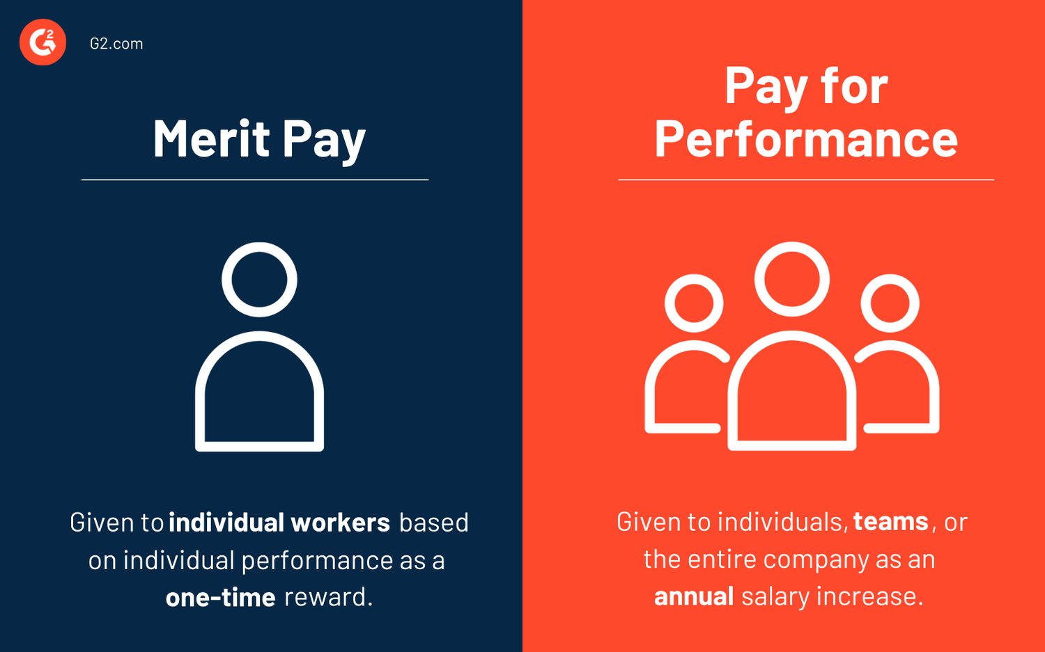 How to Award Your Team Merit Pay for Their Hard Work